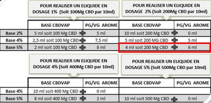 Exemple dosage DIY CBDVap