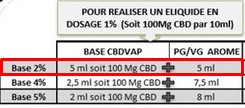 Eliquide CBD DIY exemple dosage 2